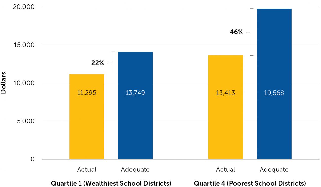 California’s Education Funding Crisis Explained In 12 Charts | Policy ...